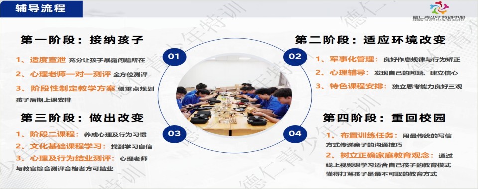 青岛李沧区青春期叛逆军事化特训学校TOP揭秘排名一览