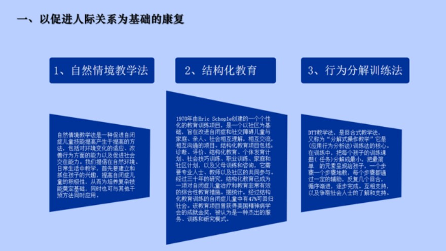 浙江值得推荐的自闭症儿童康复训练中心名单榜首公布
