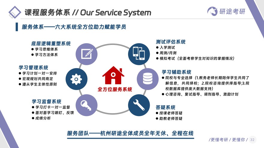 口碑榜杭州市余杭区考研集训营辅导机构名单出炉新更新