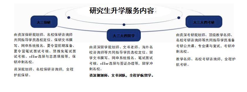 最新发布北京海淀区保研课程辅导培训机构最近排名情况一览
