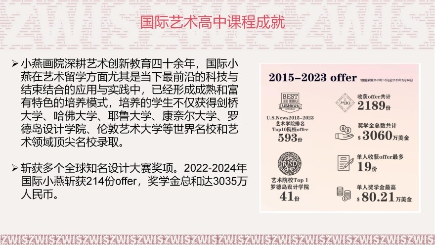 广州地区十大值得推荐的国际艺术高中排行榜汇总