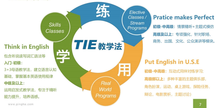 揭秘广东省十分优质的商务英语培训机构排名前十强,优质机构推荐