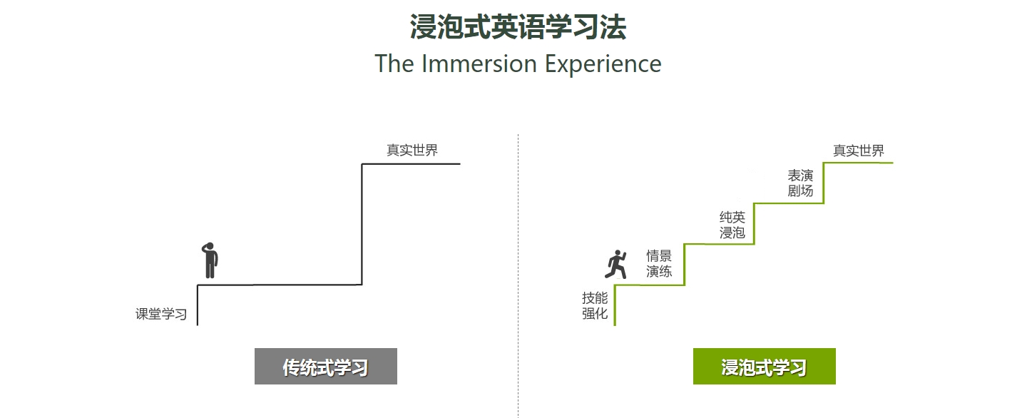 珠海市排名前十的BEC商务英语课程培训机构名单榜首今日公布-平和英语村