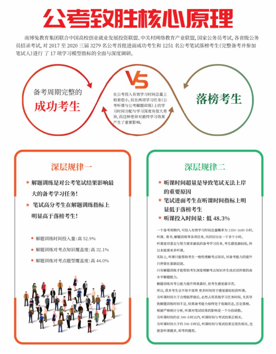 江苏省南京市公考培训班/事业编面试排名精选名单出炉