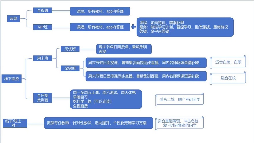 甄选成都排名前十的考研英语辅导机构实力榜单公布一览