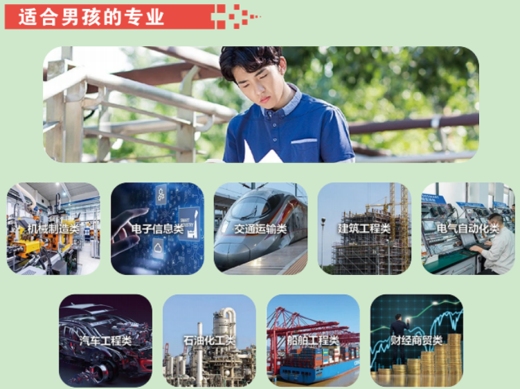 辽宁沈阳市单招高考（春季高考）集训班排名哪些学校比较好