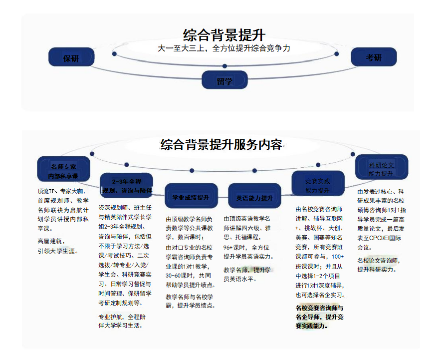 2025保研焦虑退散！高口碑辅导机构清单,从材料到面试全覆盖