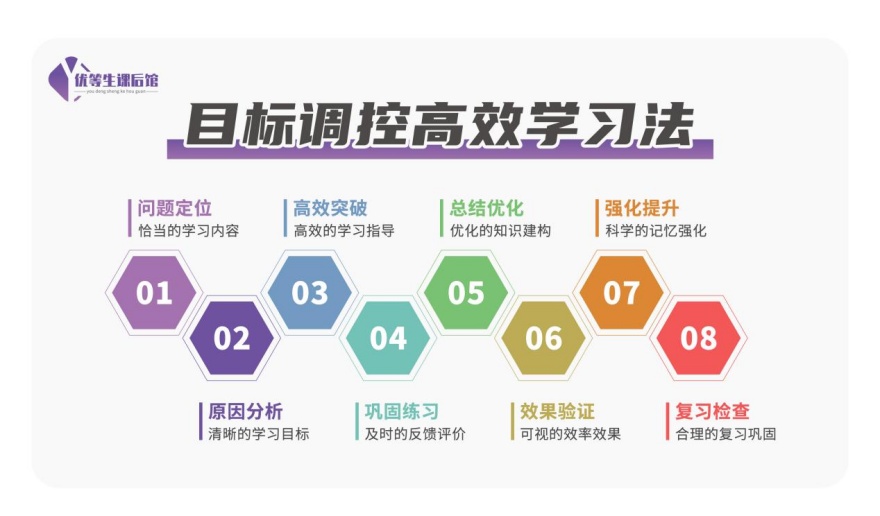 2025(避坑指南)内蒙中考集训十大辅导机构汇总必看-呼市中考集训