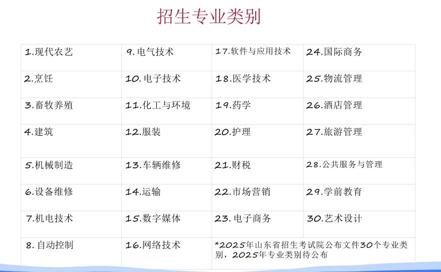 十大山东省潍坊市春季高考升学率高的培训机构排名一览