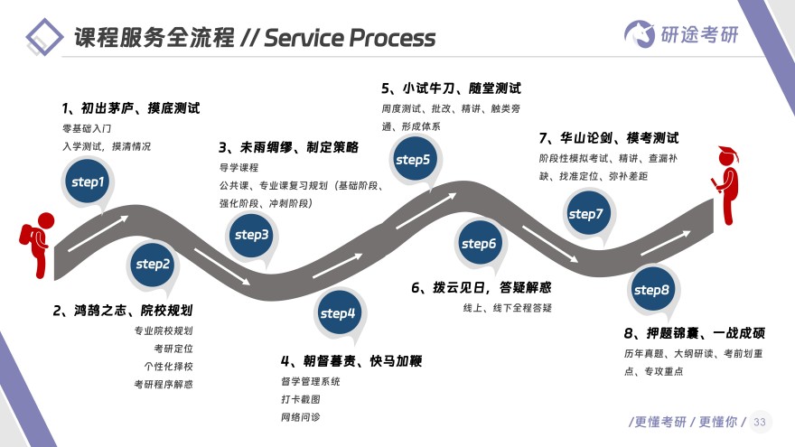 浙江省杭州十大上岸率高的考研备考集训营排行榜介绍一览