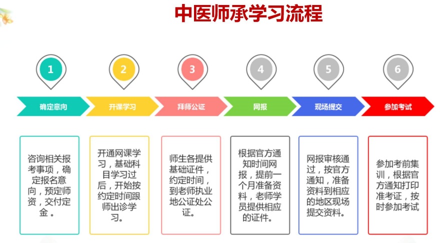 更新|2025四川省成都市中医全科培训机构十大top名单榜一览