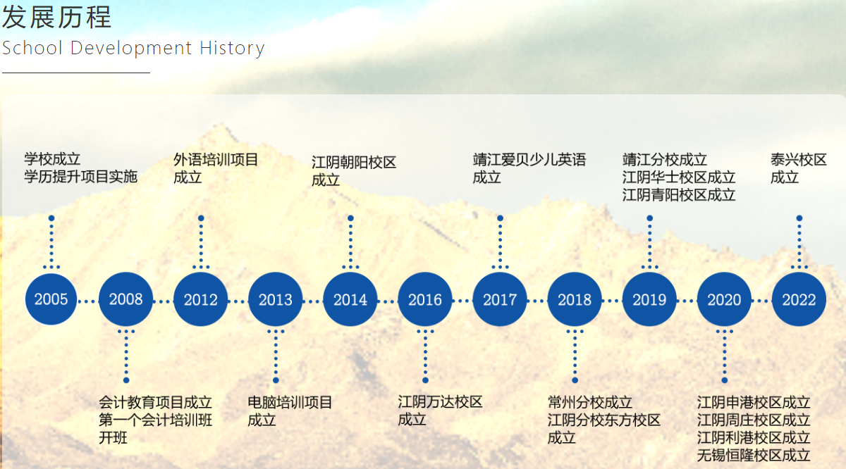 无锡靖江市十大会计资格证线下辅导机构实力排名一览-重磅推荐