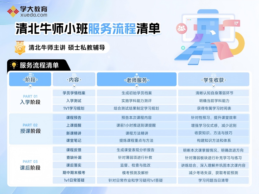 江西省南昌市十大人气爆棚的艺考文化课辅导机构名单出炉