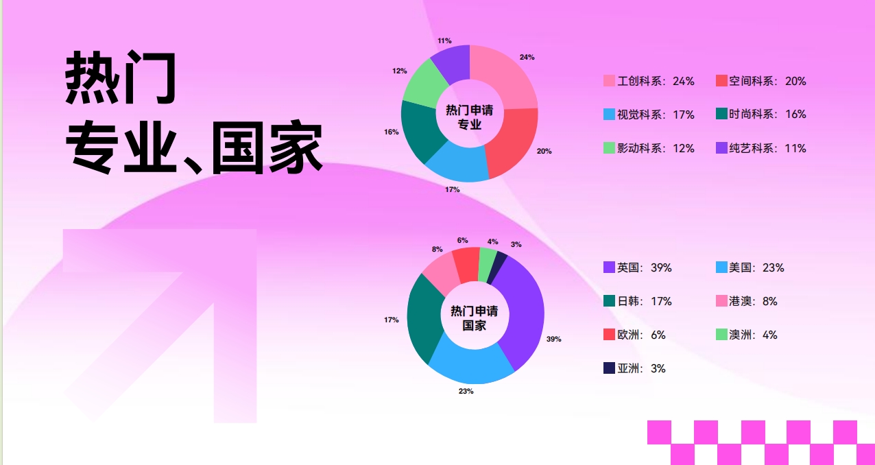 甄选国内西安市公认的艺术作品集课程培训机构名单榜首一览