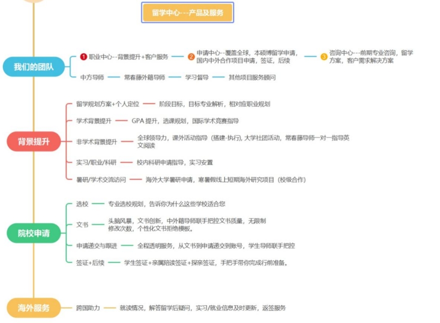 甄选国内十大正规靠谱的加拿大留学指导机构排名名单一览