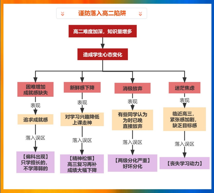  福建福州十大好师资的艺考文化课培训学校精选名单今日公布