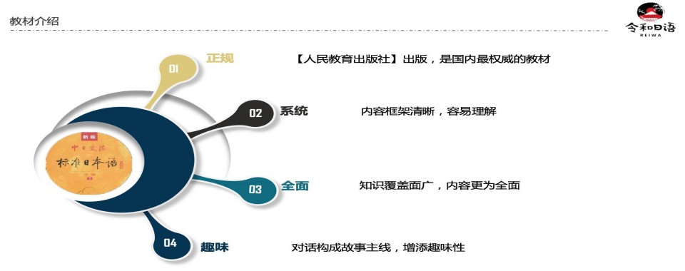精选南京十大小语种日语考级培训机构名单一览