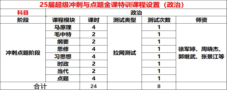 学员推荐！贵阳市花溪区十大考研集训营辅导机构名单出炉