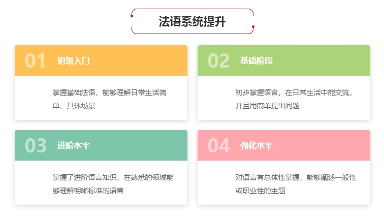 汇总长春市师资力量好的十大值得推荐的法语语言培训机构名单出炉