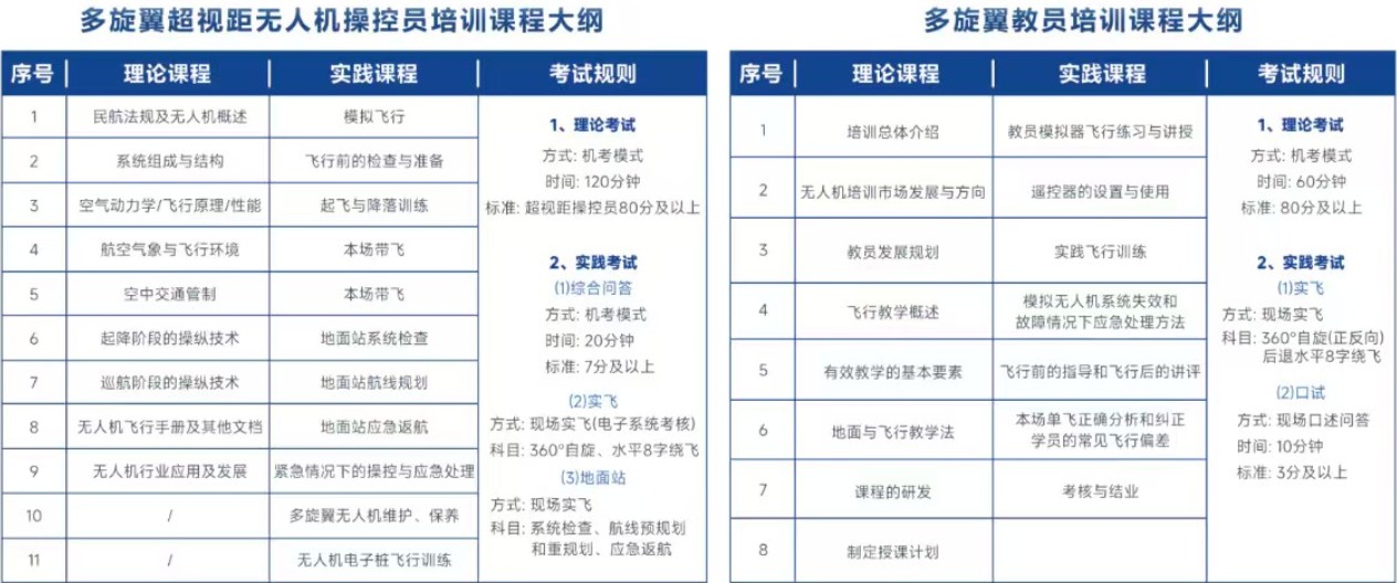 长沙市望城区十大受家长欢迎的无人机考证培训班更新榜汇总
