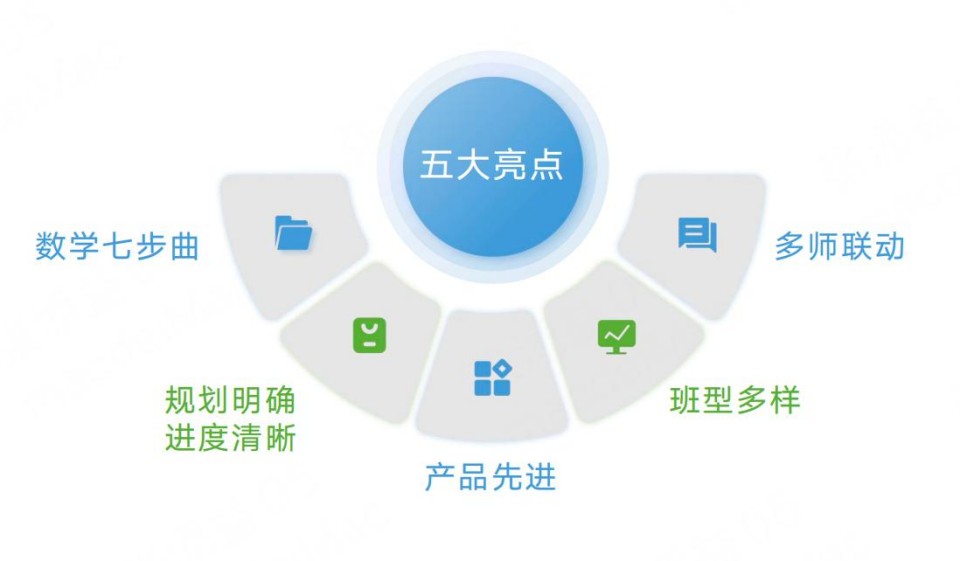 杭州地区师资超棒的艺考文化课冲刺学校名单今日公布