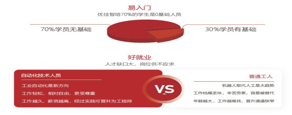 河北省廊坊市排名榜首的PLC自动化工程师培训机构名单一览