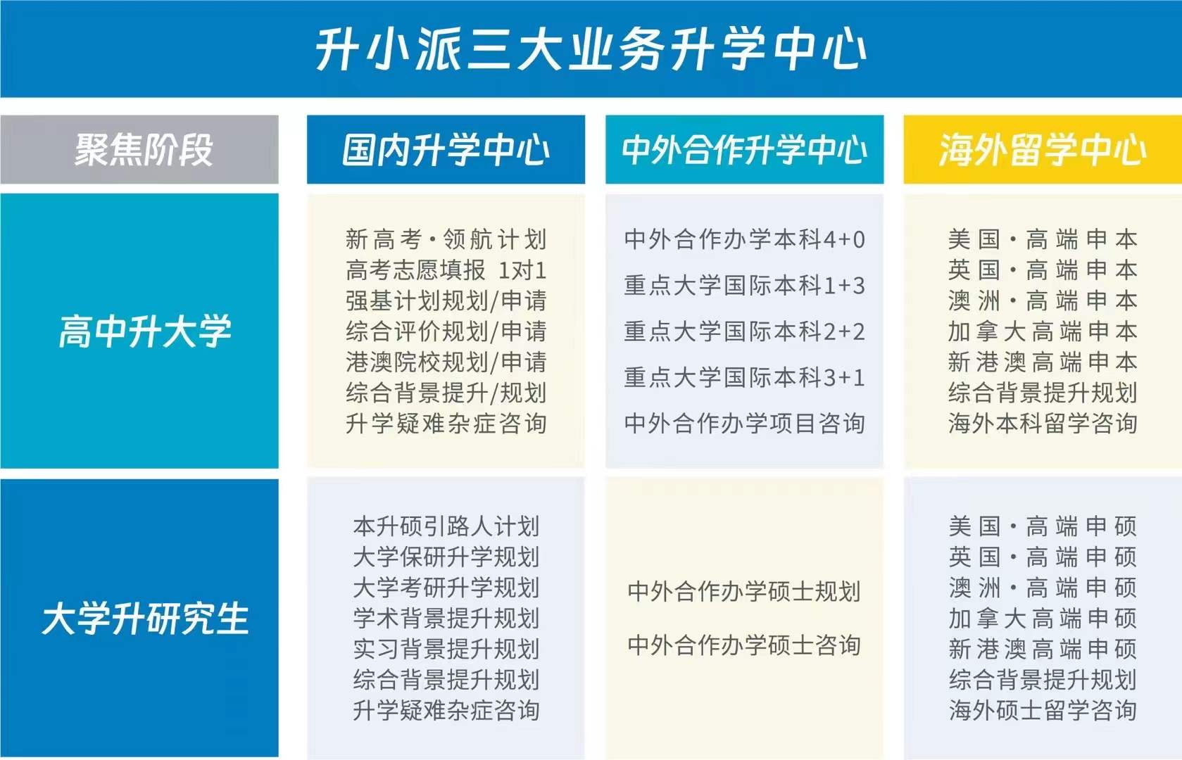 精选TOP榜一览：成都十大澳洲留学全套服务机构排名公布