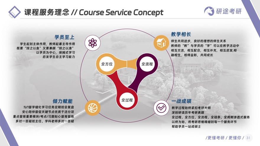 每日推荐|杭州拱墅区考研专业课培训班十大名单榜一览