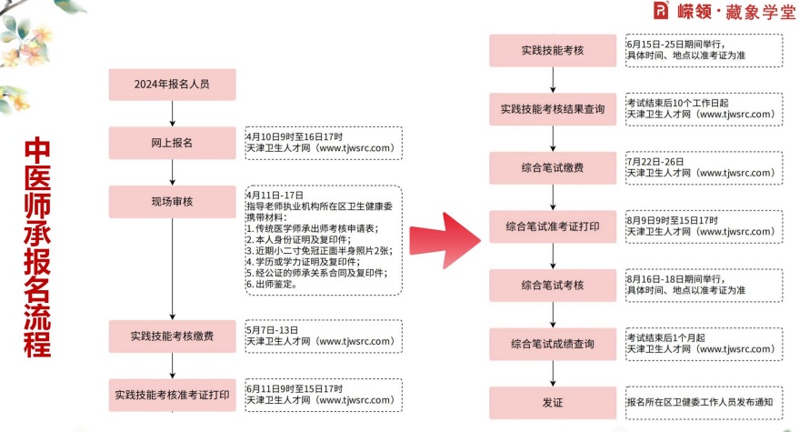 精选成都口碑好的中医师承培训机构排名前十榜单出炉