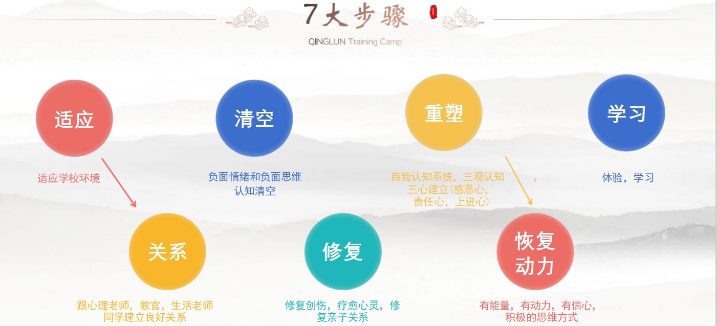 更新宁波市值得信任的十大青少年军事化管理特训营名单排名一览