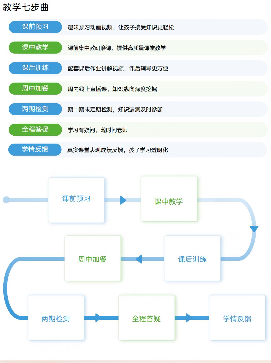重庆速来围观-重庆艺考文化课集训培训机构十大权威榜单来袭