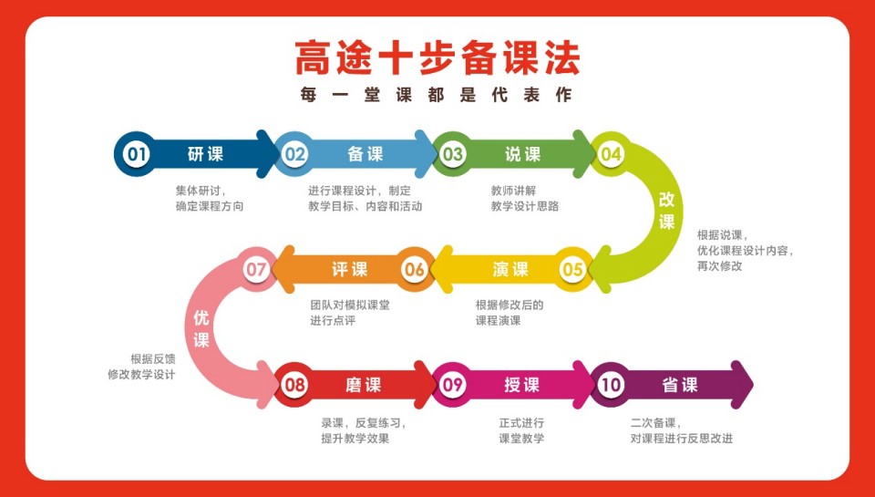 深圳福田区值得推荐的少儿编程专业培训机构名单汇总