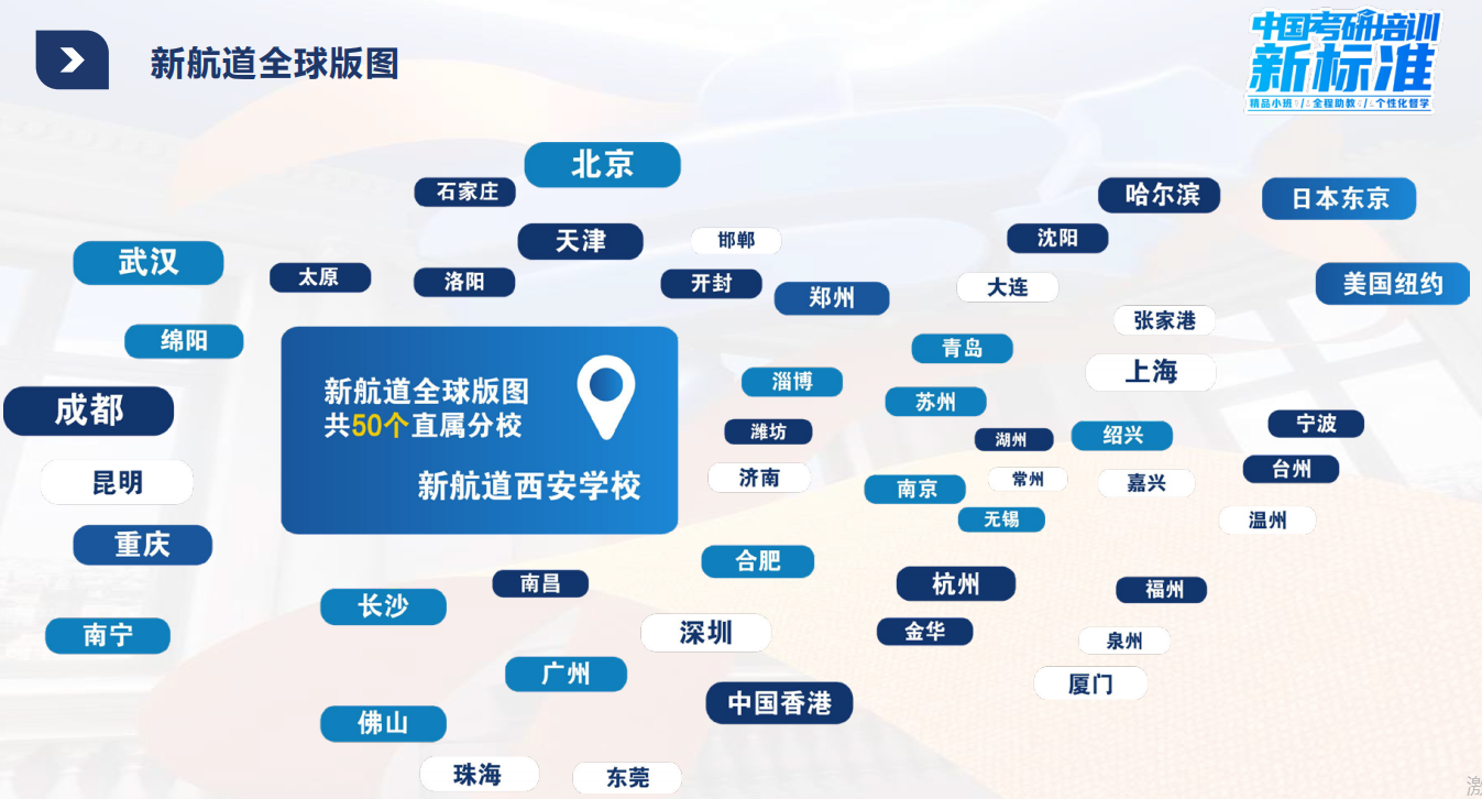 甄选西安财经大学校性价比高的研究生考试辅导机构十大排名榜