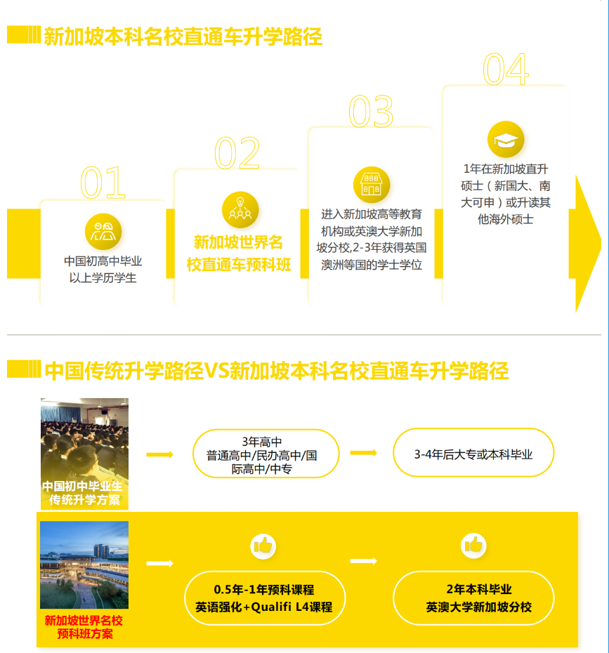 公布上海上财中外合作办学申请一站式服务机构实力榜一览