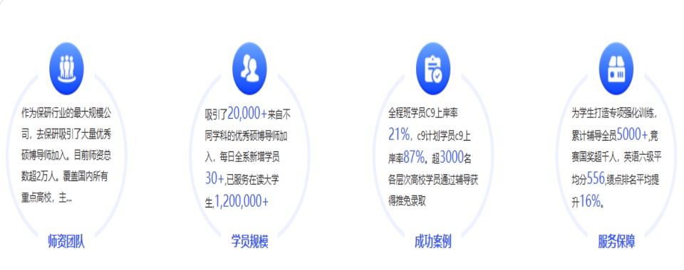 北京市十大排名好的保研竟赛辅导机构实力TOP10揭秘