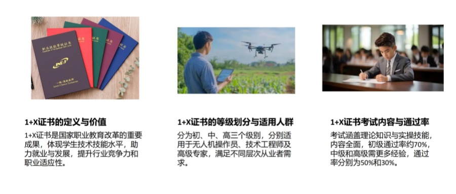 2026北京无人机技术培训机构热门榜单十大排名一览