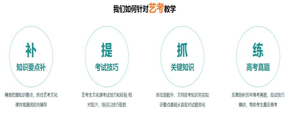 上海市排名前10的艺考文化课冲刺班精选个性化辅导机构推荐
