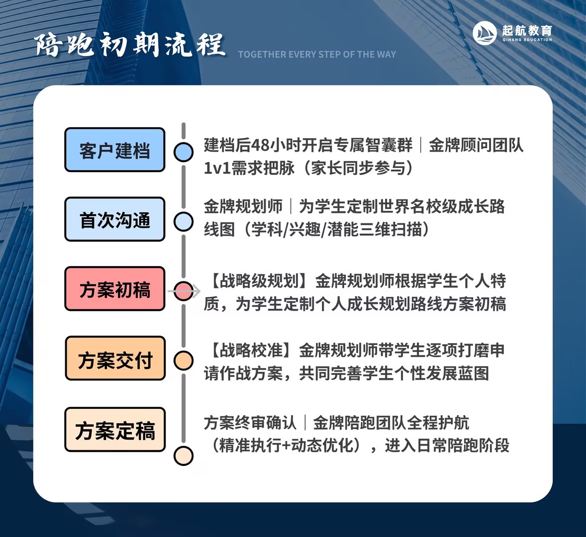 细数北京市名师指导英国留学申请全套指导中介十大名单汇总