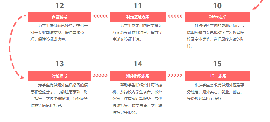 北京市正规的十大英国本科留学办理机构名单公布一览