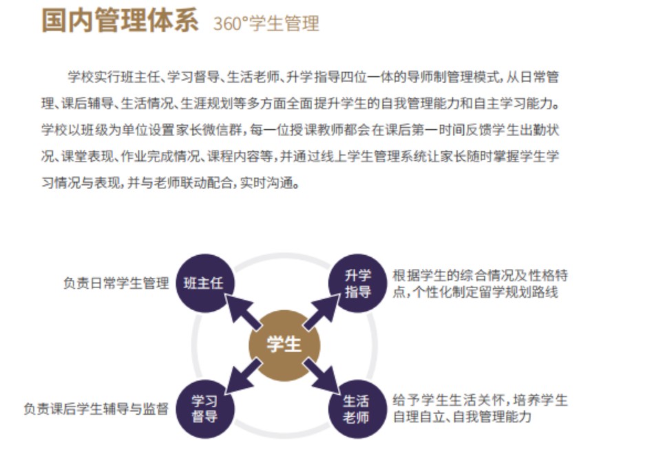 甄选北京本地国际课程AP学习培训机构TOP10名单推荐