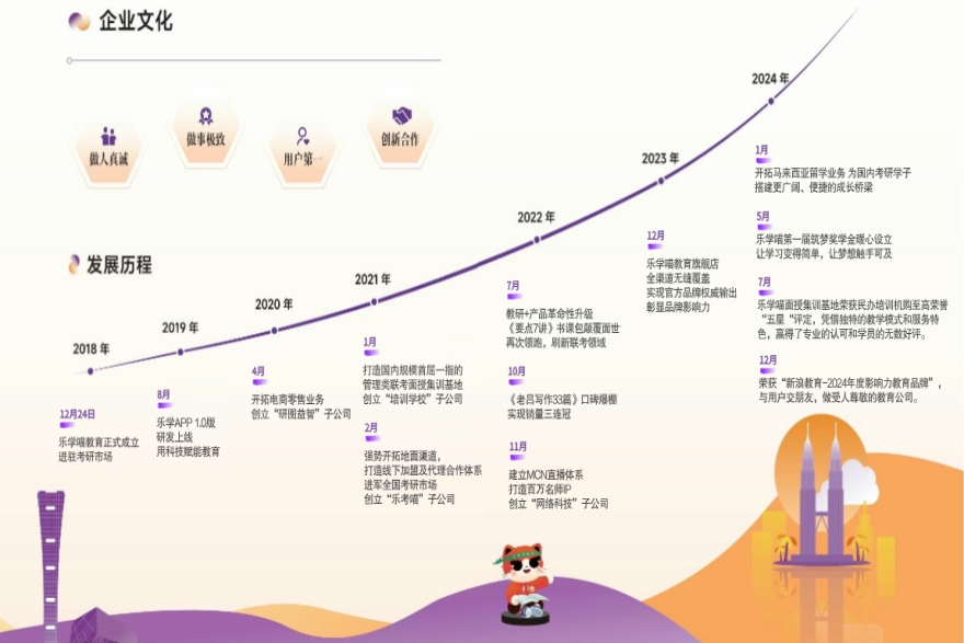 山东省济南学员闭眼入的10大考研全年集训营新名单2026推荐