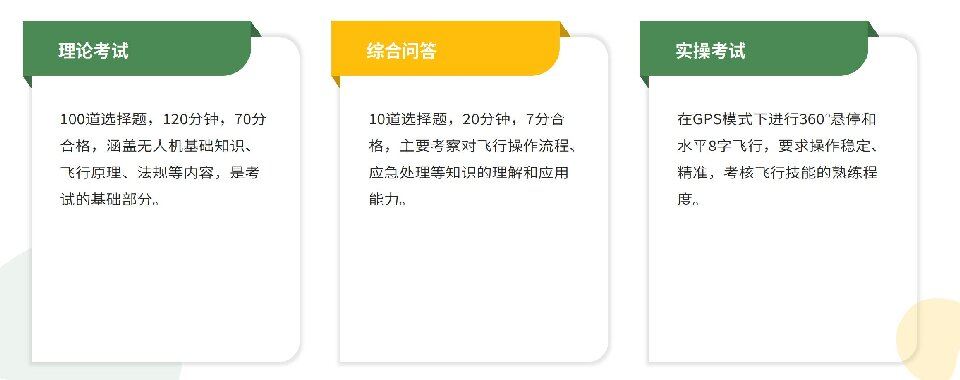 山东省淄博市张店区多旋翼无人机培训机构十大名单榜推荐
