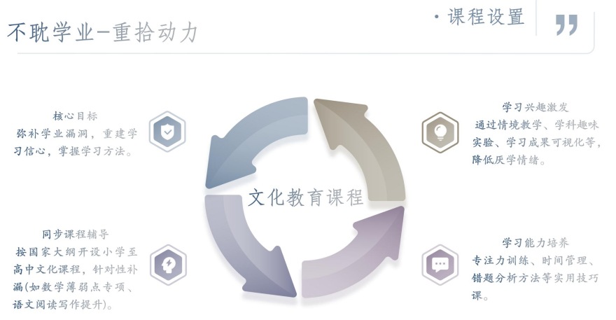 江苏镇江人气排名好的前10叛逆孩子专业学校排行榜名单公布