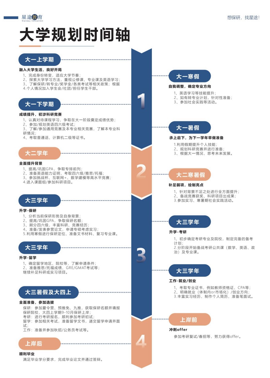 天津本地大二学生保研规划机构推荐2026新名单一览