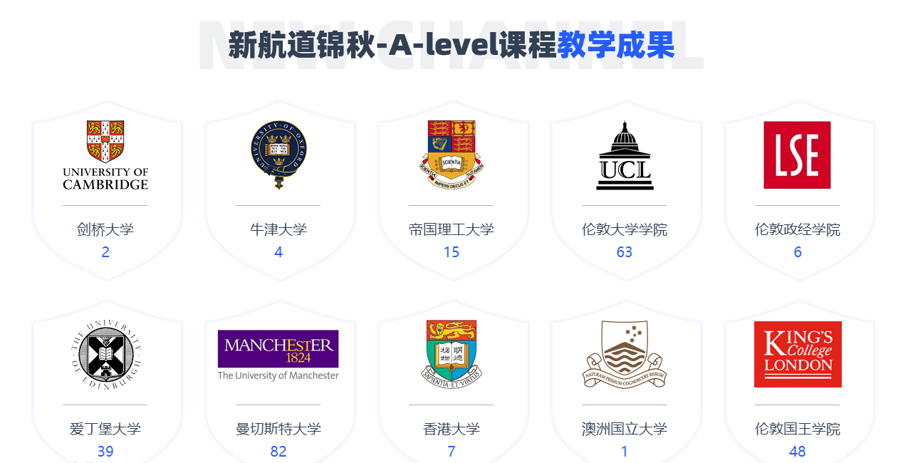广州市教学效果出色的alevel课程辅导机构排行榜前十榜单