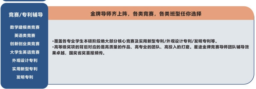 热门的重庆市两江新区保研推免申请辅导机构榜首名单公布一览