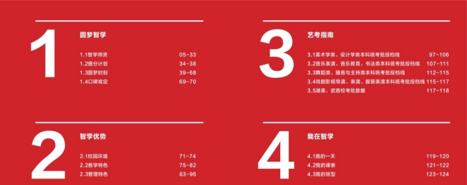 武汉市武昌区前5的高三艺考文化课补习学校公布排名一览甄选