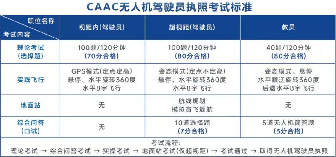 湖南长沙市当前力推的无人机考证培训机构九大人气榜出炉一览