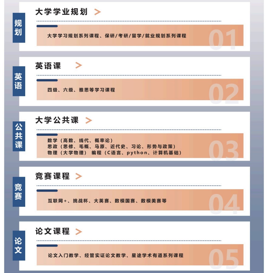 TOP10重庆本地口碑不错的大学保研规划机构推荐排名一览