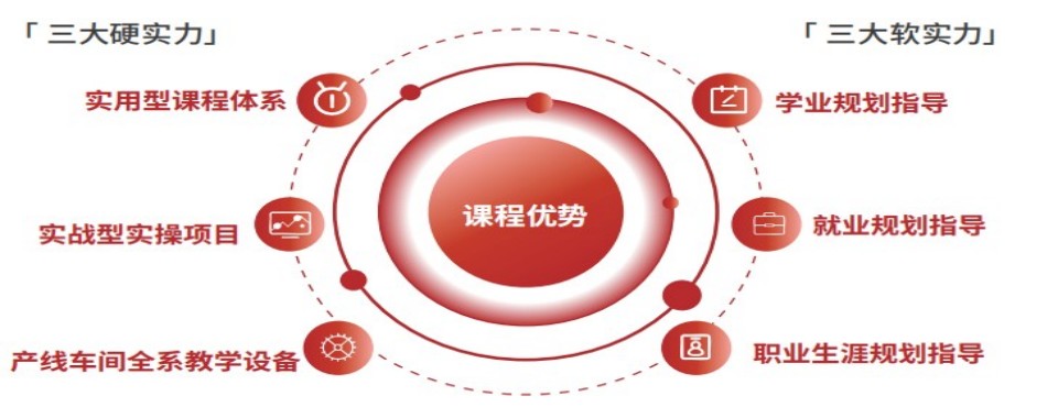 河南省郑州市效果佳的PLC自动化培训机构名单详情一览